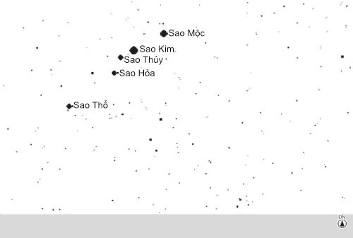 Quần tụ năm hành tinh với mắt thường vào năm 1953 Trước Công Nguyên