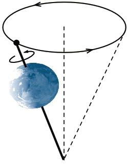 Trái Đất tiến động